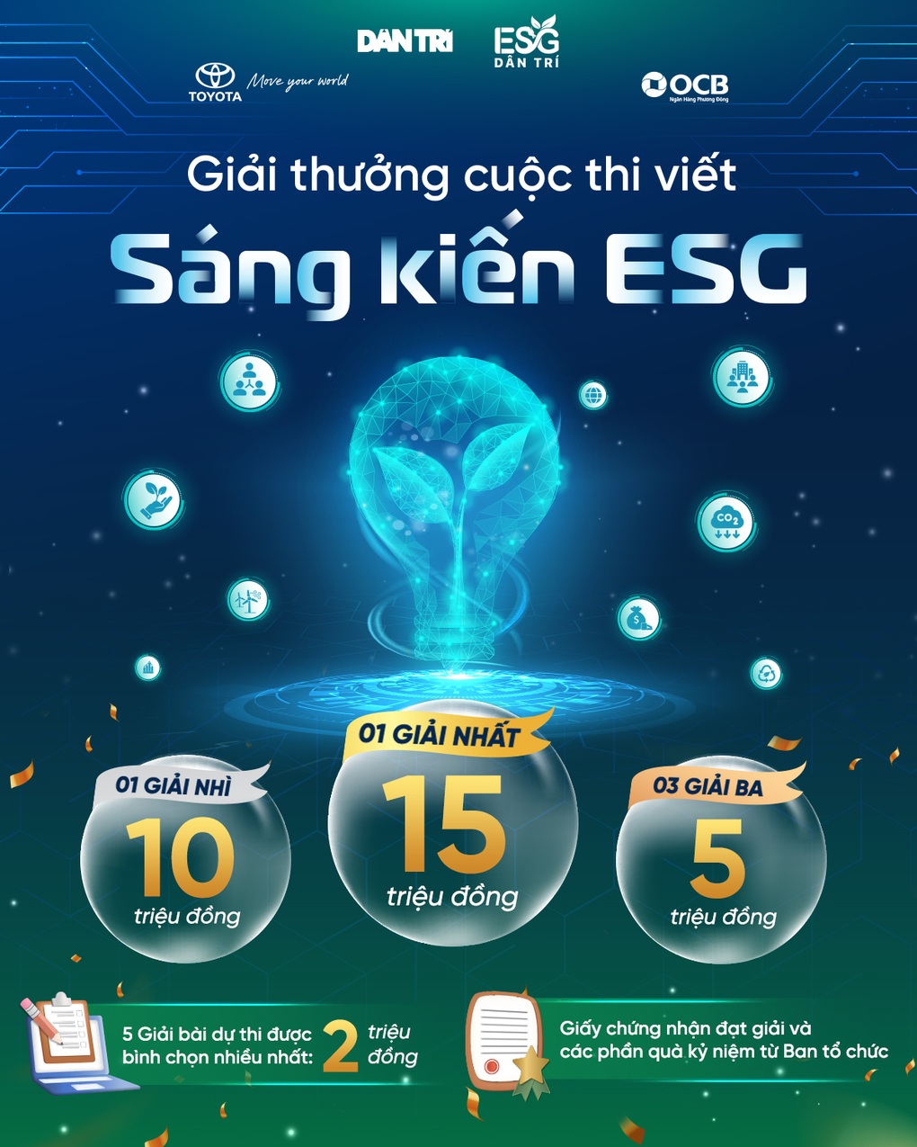Đóng cổng bình chọn cuộc thi viết Sáng kiến ESG vì một Việt Nam phát triển bền vững - 2 Đóng cổng bình chọn cuộc thi viết Sáng kiến ESG vì một Việt Nam phát triển bền vững - 2