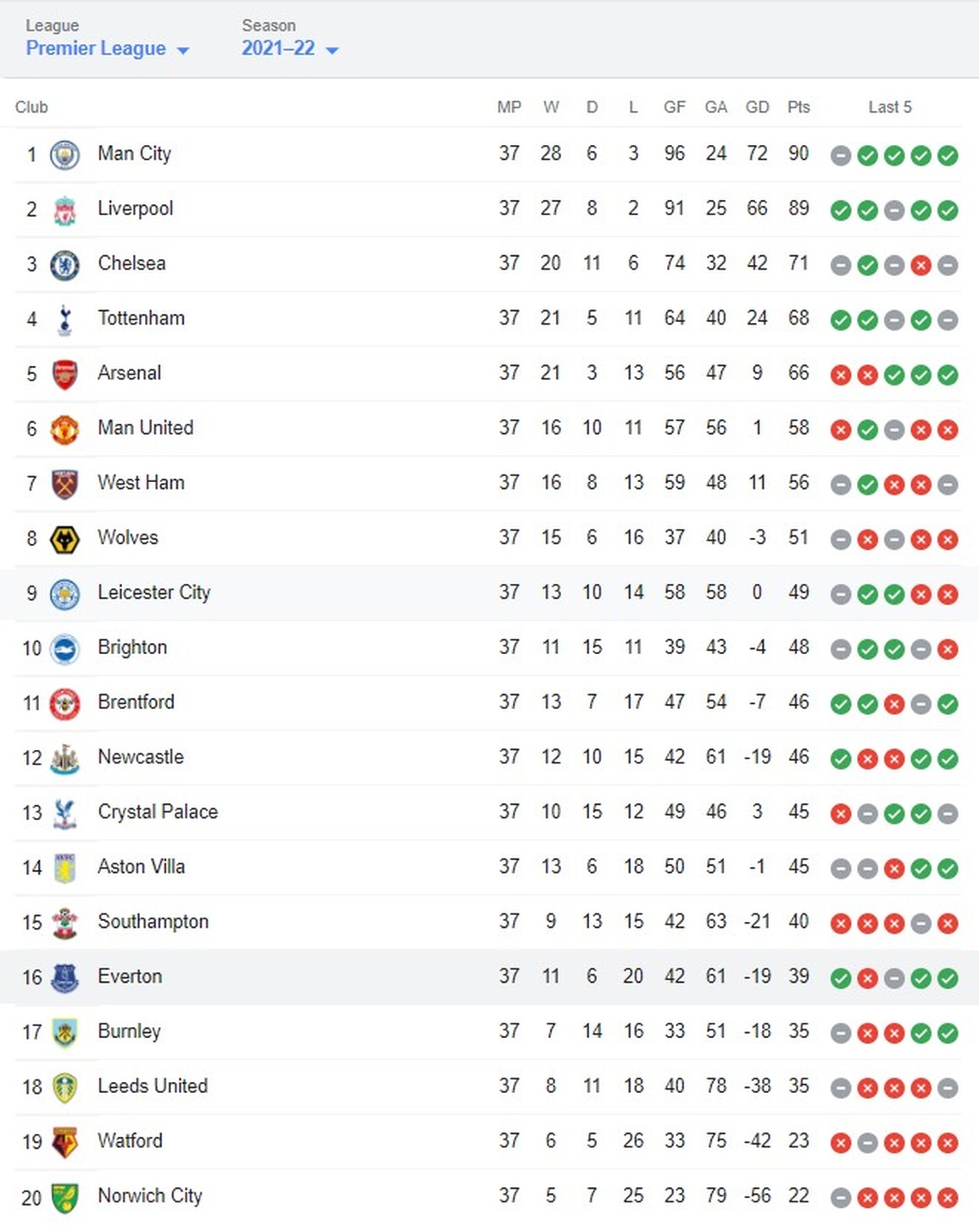 Trụ hạng thành công, CĐV Everton tràn xuống sân ăn mừng như nhà vô địch - 13 Trụ hạng thành công, CĐV Everton tràn xuống sân ăn mừng như nhà vô địch - 13