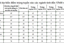 Điểm chuẩn dự kiến ĐH Y Hà Nội: Cao nhất 27,75 điểm