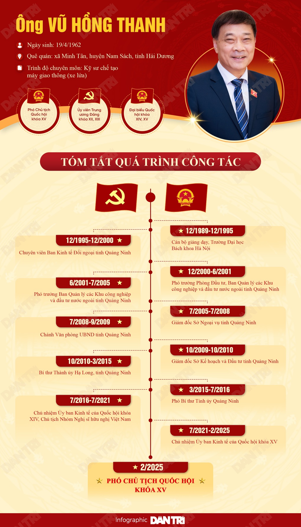 Chân dung tân Phó Chủ tịch Quốc hội Vũ Hồng Thanh - 1 Chân dung tân Phó Chủ tịch Quốc hội Vũ Hồng Thanh - 1