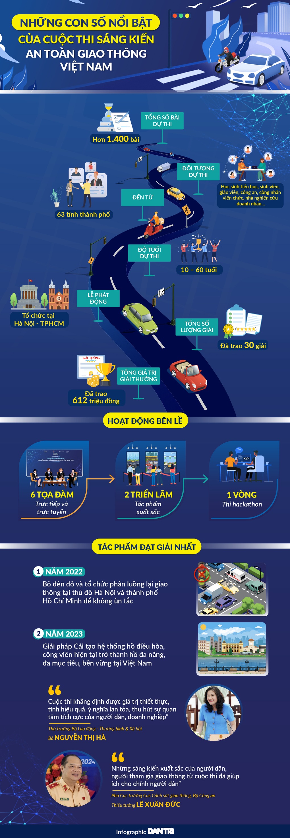Dấu ấn nổi bật của cuộc thi Sáng kiến An toàn giao thông Việt Nam - 1 Dấu ấn nổi bật của cuộc thi Sáng kiến An toàn giao thông Việt Nam - 1