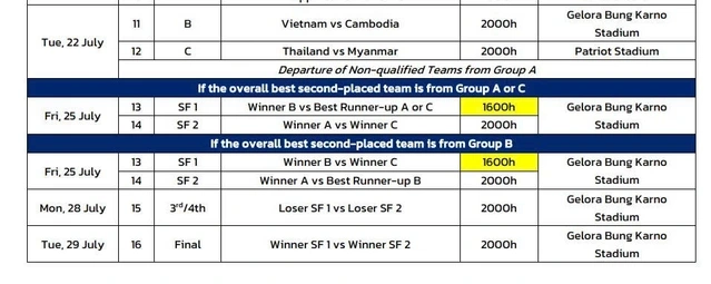 Vì sao trận bán kết của U23 Việt Nam bị đẩy lên đá sớm? - 2