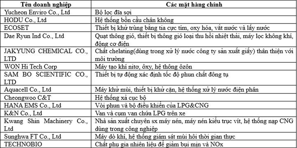 Lạc vào thế giới 3D, tìm hiểu Hàn Quốc qua màn ảnh nhỏ - 5 Lạc vào thế giới 3D, tìm hiểu Hàn Quốc qua màn ảnh nhỏ - 5