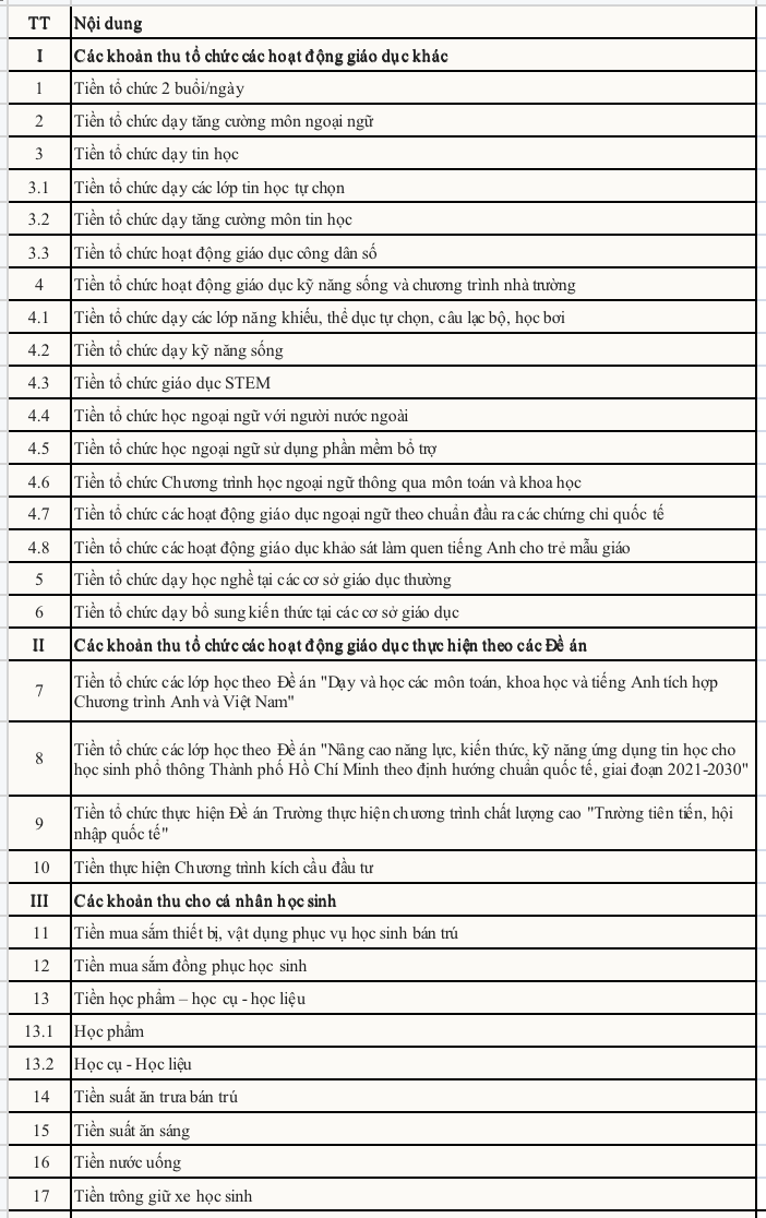 हो ची मिन्ह सिटी में 26 स्कूल फीस, जिनमें से अधिकांश अभिभावकों के साथ बातचीत करके तय की जाती हैं - 4 26 khoản thu trong trường học ở TPHCM, đa phần tự thỏa thuận với phụ huynh - 4