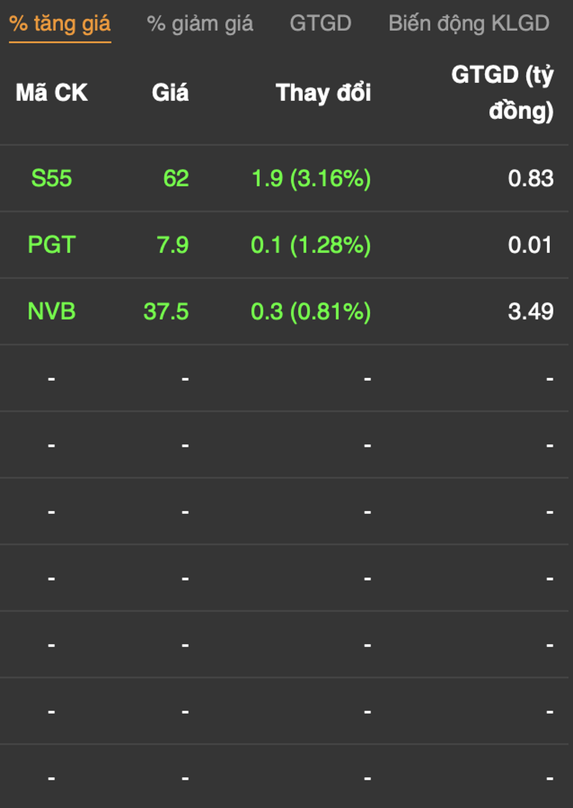 Chứng khoán bị bán tháo giảm sàn hàng loạt, VN-Index mất hơn 47 điểm - 6