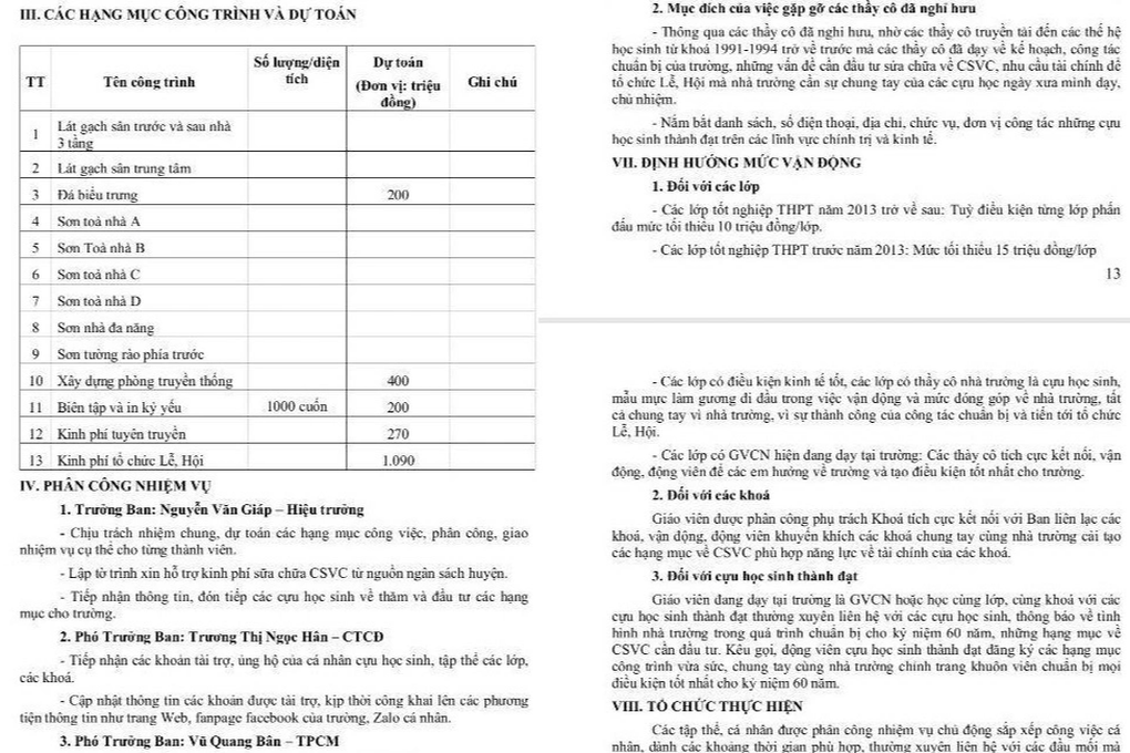 Kêu gọi hơn 2 tỷ đồng tổ chức kỷ niệm ngày thành lập trường - 2 Kêu gọi hơn 2 tỷ đồng tổ chức kỷ niệm ngày thành lập trường - 2