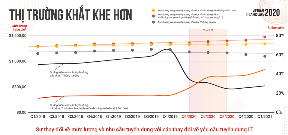 Báo cáo thị trường IT 2020: Ngành IT khôi phục trạng thái - 4 Báo cáo thị trường IT 2020: Ngành IT khôi phục trạng thái - 4