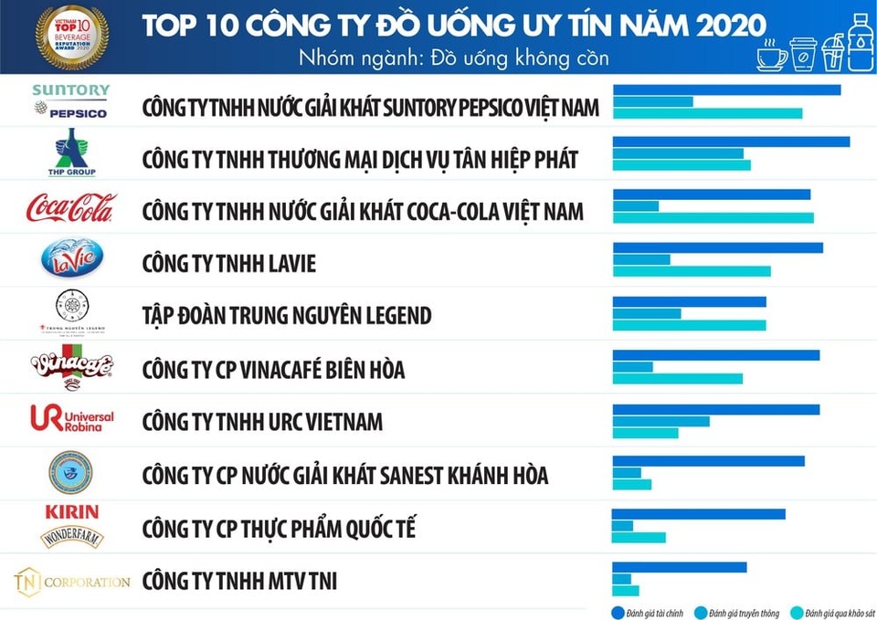 Suntory PepsiCo được tuyên dương vì thành tích đóng thuế tại TP. HCM và Đồng Nai - 1 Suntory PepsiCo được tuyên dương vì thành tích đóng thuế tại TP. HCM và Đồng Nai - 1
