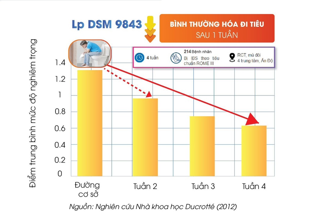 Men vi sinh hàng đầu Thụy Điển hỗ trợ cải thiện triệu chứng của hội chứng ruột kích thích - 4 Men vi sinh hàng đầu Thụy Điển hỗ trợ cải thiện triệu chứng của hội chứng ruột kích thích - 4