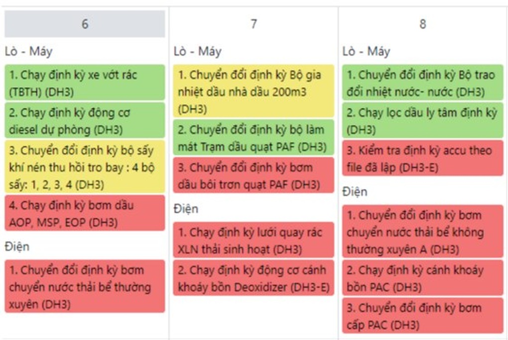 Ứng dụng phần mềm quản lý tại Nhiệt điện Duyên Hải - 4 Ứng dụng phần mềm quản lý tại Nhiệt điện Duyên Hải - 4