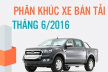 Phân khúc xe bán tải tháng 6/2016: Ranger vẫn là số 1