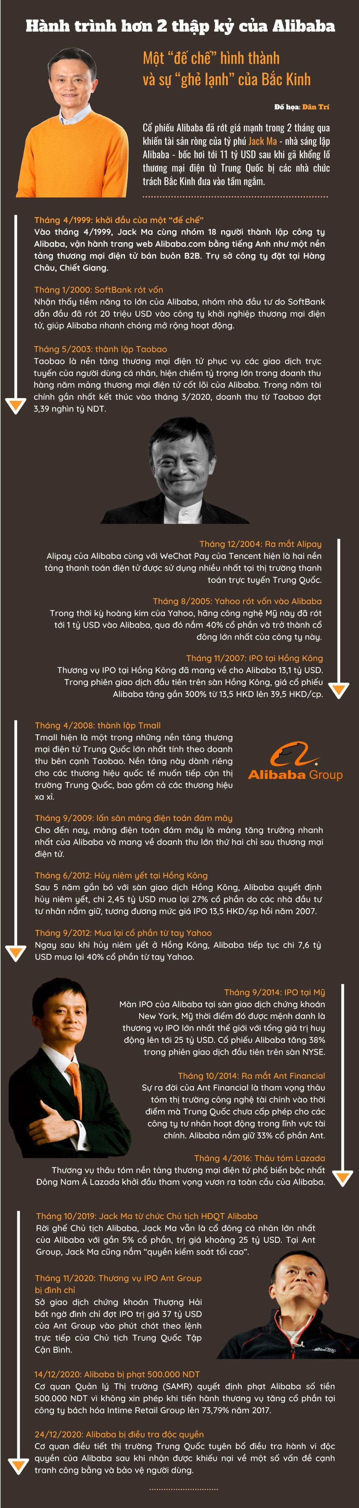 Jack Ma biến mất, Alibaba ngấm đòn và lời cảnh tỉnh từ Bắc Kinh - 5 Jack Ma biến mất, Alibaba ngấm đòn và lời cảnh tỉnh từ Bắc Kinh - 5