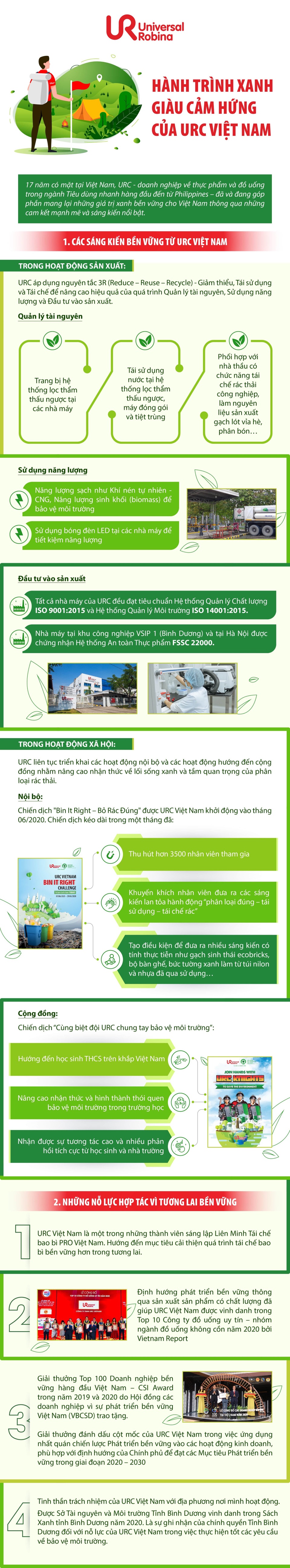 Hành trình xanh giàu cảm hứng của URC Việt Nam - 1 Hành trình xanh giàu cảm hứng của URC Việt Nam - 1