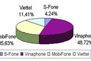 Viễn thông Việt Nam 2005: Bùng nổ di động