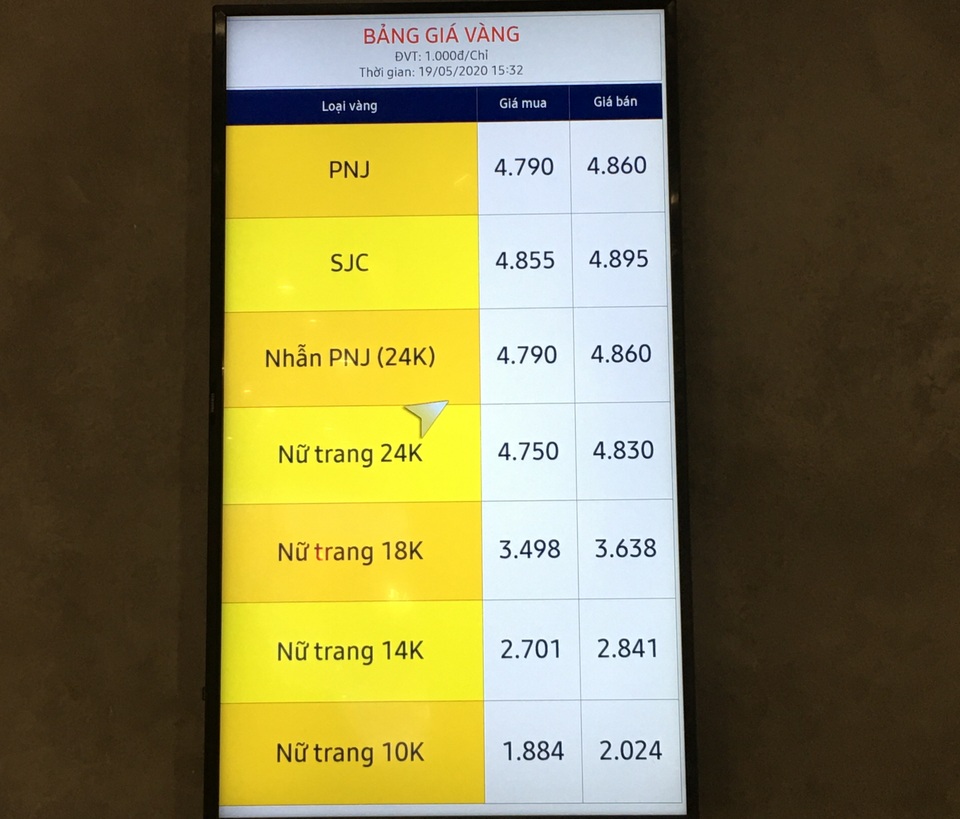 TPHCM: Giá vàng “tụt dốc” sau khi chạm đỉnh, nhiều người bán vội chốt lời - 2 TPHCM: Giá vàng “tụt dốc” sau khi chạm đỉnh, nhiều người bán vội chốt lời - 2