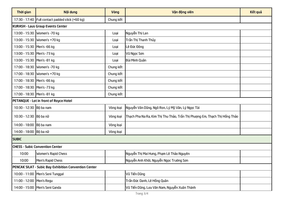 Lịch thi đấu SEA Games ngày 2/12: Đoàn thể thao Việt Nam tăng tốc - 4 Lịch thi đấu SEA Games ngày 2/12: Đoàn thể thao Việt Nam tăng tốc - 4