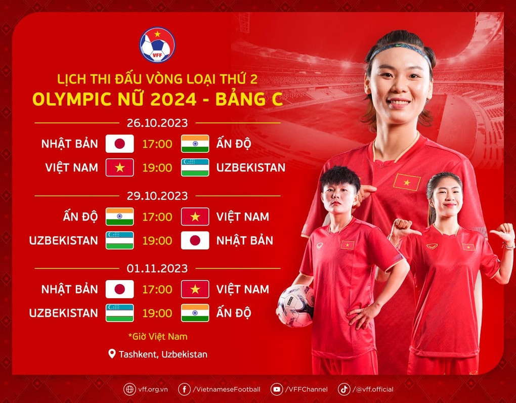 HLV Mai Đức Chung: Tuyển nữ Việt Nam cần thận trọng trước Uzbekistan - 3 HLV Mai Đức Chung: Tuyển nữ Việt Nam cần thận trọng trước Uzbekistan - 3