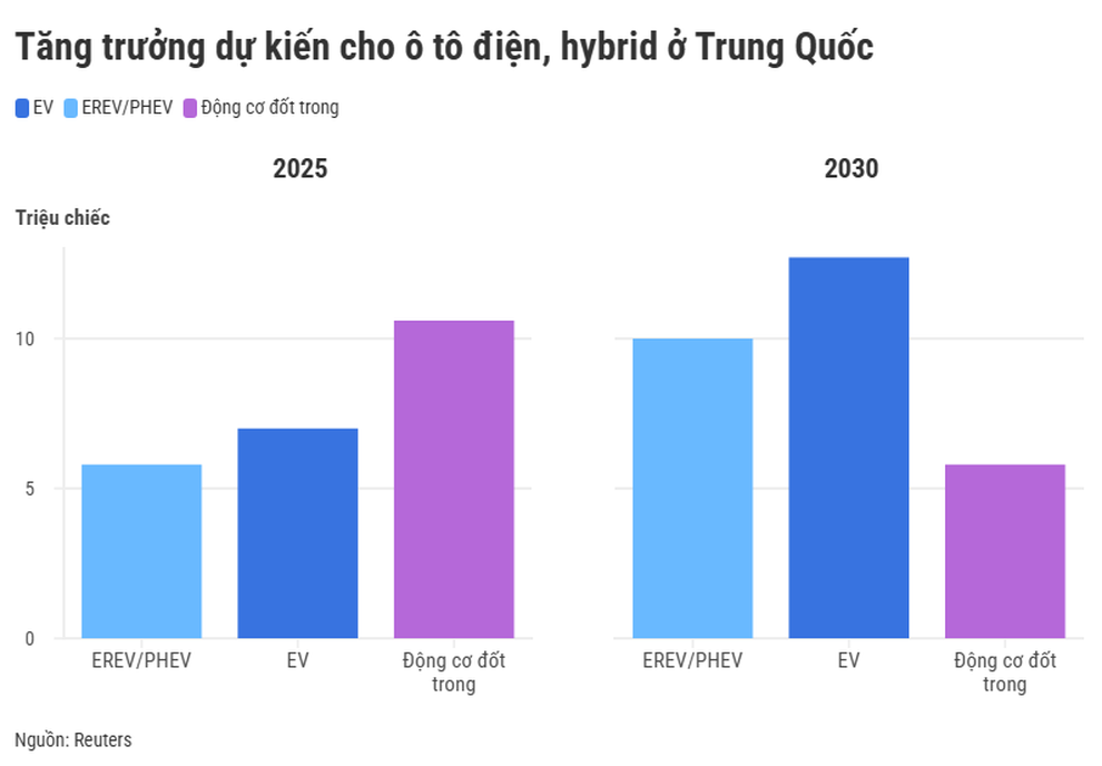 Nhu cầu xe hybrid ở Trung Quốc bùng nổ làm thay đổi cục diện ngành ô tô - 5 Nhu cầu xe hybrid ở Trung Quốc bùng nổ làm thay đổi cục diện ngành ô tô - 5