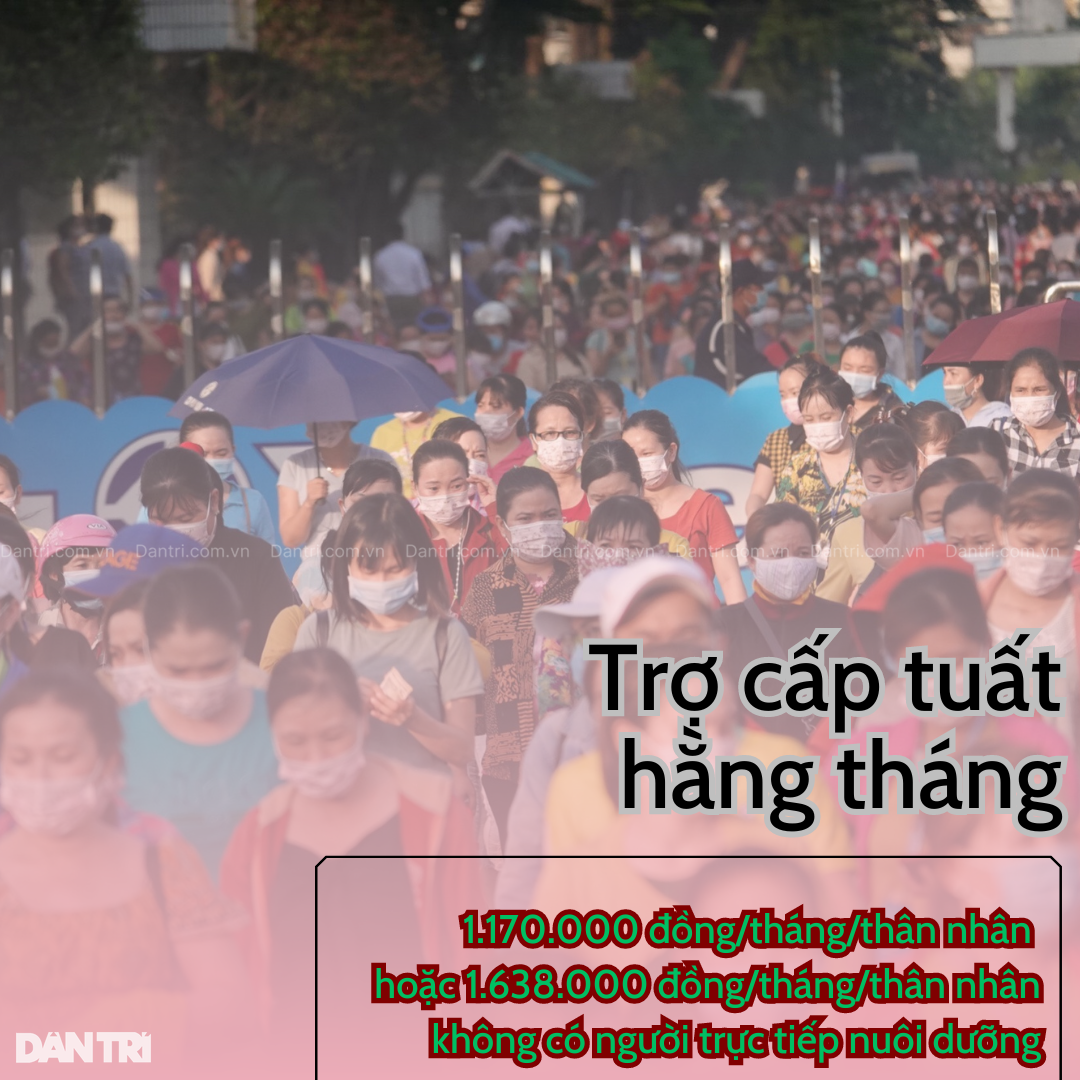 Mức trợ cấp BHXH mới được điều chỉnh từ ngày 1/7/2024 - 10 Mức trợ cấp BHXH mới được điều chỉnh từ ngày 1/7/2024 - 10