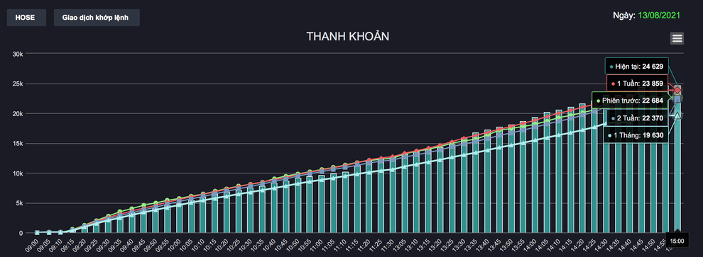 Chứng khoán thoát hiểm trong gang tấc, nhà đầu tư vẫn tim đập chân run - 3 Chứng khoán thoát hiểm trong gang tấc, nhà đầu tư vẫn tim đập chân run - 3