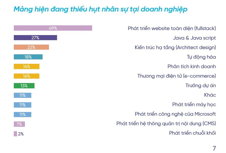 Nhân lực ngành CNTT được săn đón trong kỷ nguyên 4.0 - 2 Nhân lực ngành CNTT được săn đón trong kỷ nguyên 4.0 - 2