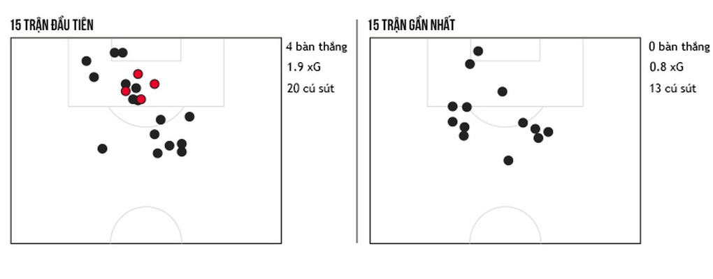 Ba yếu tố đứng sau sự sa sút bất ngờ của Arsenal - 2 Ba yếu tố đứng sau sự sa sút bất ngờ của Arsenal - 2