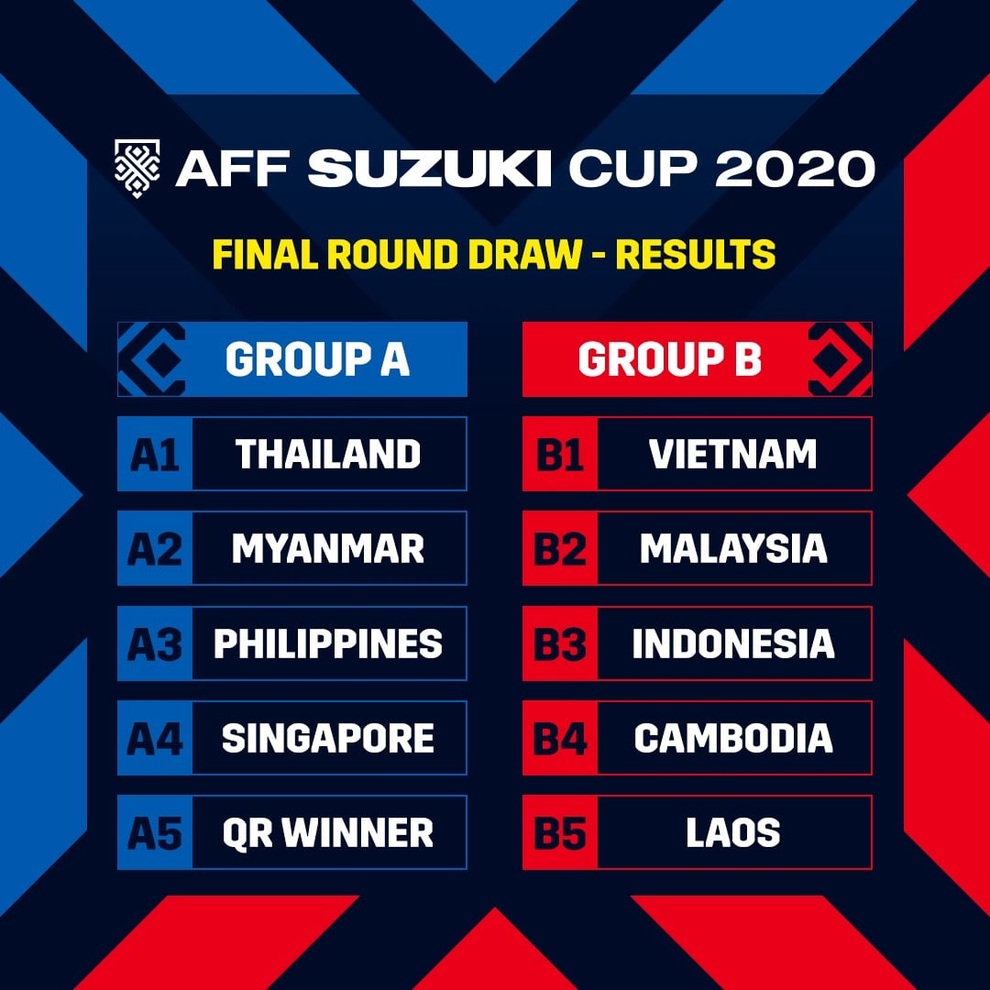 HLV Park Hang Seo nói điều bất ngờ về mục tiêu của tuyển Việt Nam ở AFF Cup - 4 HLV Park Hang Seo nói điều bất ngờ về mục tiêu của tuyển Việt Nam ở AFF Cup - 4