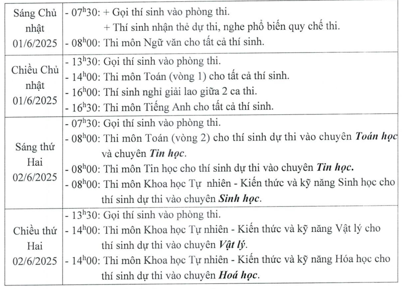Calon jurusan Sains Semula Jadi mesti mengambil ujian Bahasa Inggeris wajib - 1 Thí sinh thi chuyên Khoa học tự nhiên phải thi tiếng Anh bắt buộc - 1