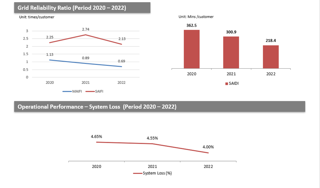 EVNCPC được Fitch Ratings xếp hạng BB, triển vọng tích cực - 1