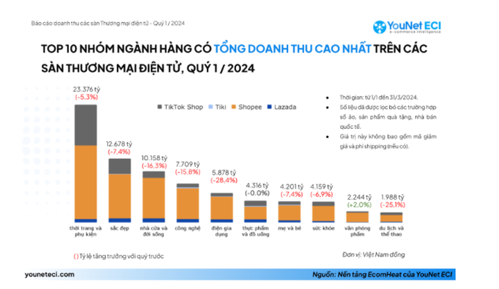 Người bán cần làm gì để thúc đẩy doanh số trong tháng 3 - 1 Người bán cần làm gì để thúc đẩy doanh số trong tháng 3 - 1