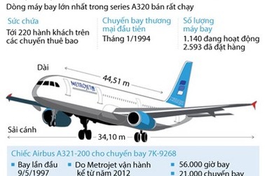 [Infographics] Mẫu máy bay bị tai nạn thảm khốc tại ở Ai Cập