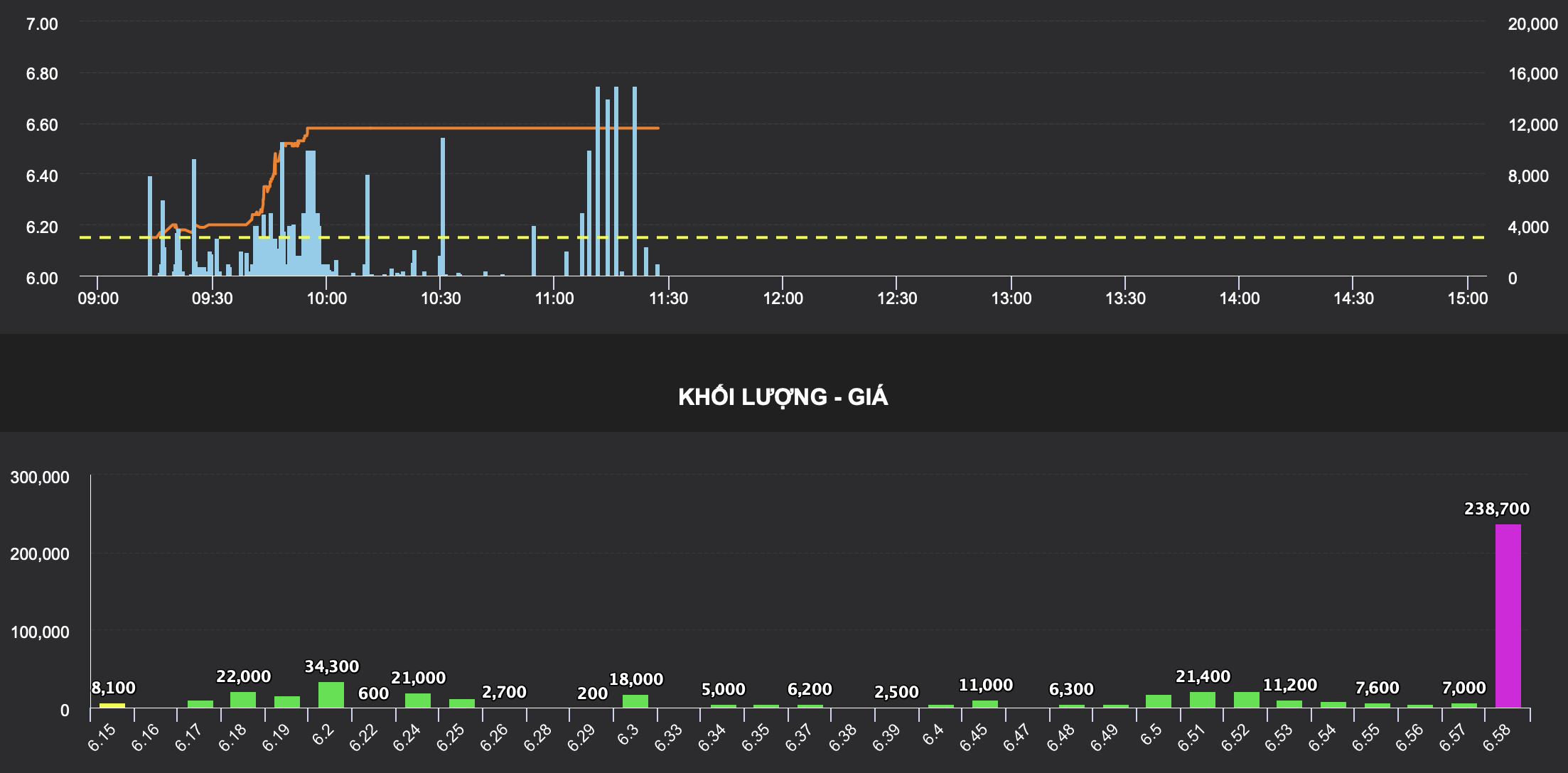 Aktierna i ståljätten, Novalands fordringsägare, Hoa Binh nådde plötsligt taket - 1 Cổ phiếu đại gia buôn thép chủ nợ của Novaland, Hòa Bình đột ngột tăng trần - 1