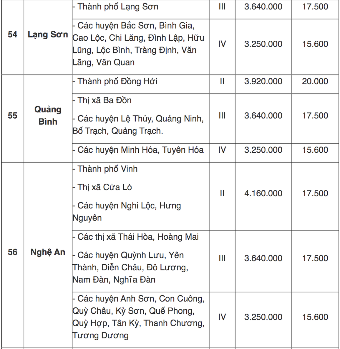 Tra cứu địa bàn áp dụng lương tối thiểu vùng mới từ 1/7 - 16 Tra cứu địa bàn áp dụng lương tối thiểu vùng mới từ 1/7 - 16