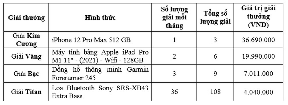 BIDV ưu đãi khủng dành cho khách hàng gửi tiết kiệm tại TPHCM - 4 BIDV ưu đãi khủng dành cho khách hàng gửi tiết kiệm tại TPHCM - 4