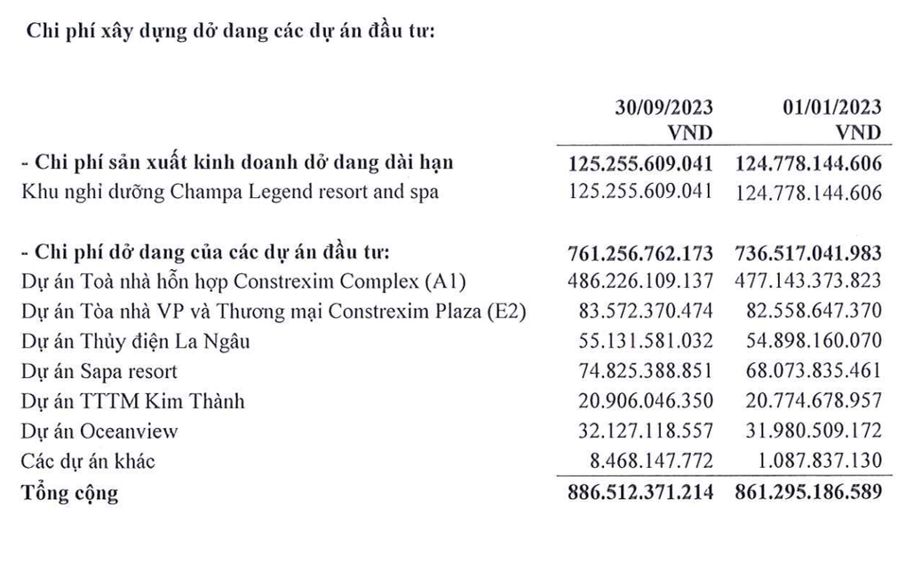Cổ phiếu chủ khách sạn 5 sao tại Sa Pa, Nha Trang có thể bị hủy niêm yết - 2 Cổ phiếu chủ khách sạn 5 sao tại Sa Pa, Nha Trang có thể bị hủy niêm yết - 2