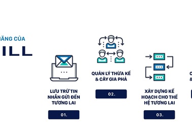 Lần đầu tiên ra mắt K-Will - nền tảng Nhật ký và Di chúc số 4.0