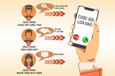Cụ bà mất 1,2 tỷ đồng sau khi nghe cuộc điện thoại "lạ"