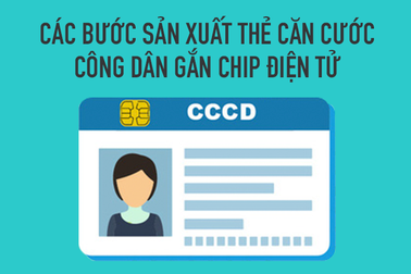 Chi tiết quy trình sản xuất thẻ căn cước công dân gắn chip điện tử