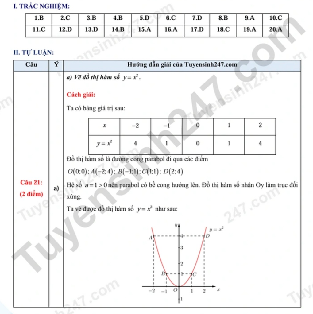 Đáp án tất cả các môn thi vào lớp 10 năm 2025 của tỉnh Bến Tre - 14 Đáp án tất cả các môn thi vào lớp 10 năm 2025 của tỉnh Bến Tre - 14