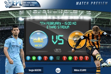 Man City - Hull: Không hy vọng cho "bầy Hổ" đói