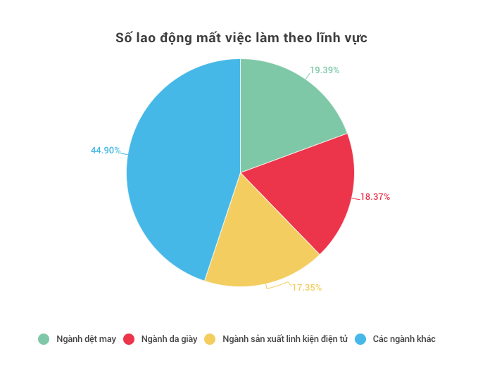 Thị trường lao động trong bước phục hồi… dè dặt - 5 Thị trường lao động trong bước phục hồi… dè dặt - 5