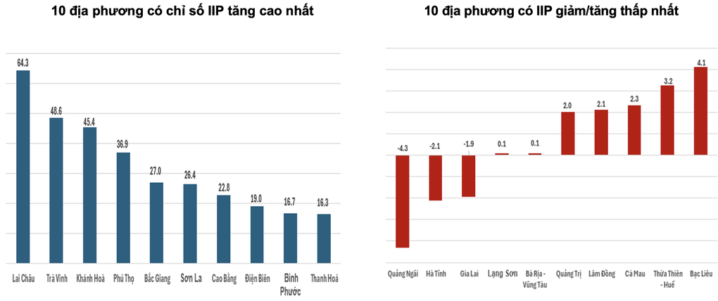 Tin tức 1