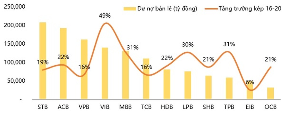 Ngành ngân hàng dẫn đầu Top 10 công ty đại chúng uy tín và hiệu quả 2021 - 2 Ngành ngân hàng dẫn đầu Top 10 công ty đại chúng uy tín và hiệu quả 2021 - 2