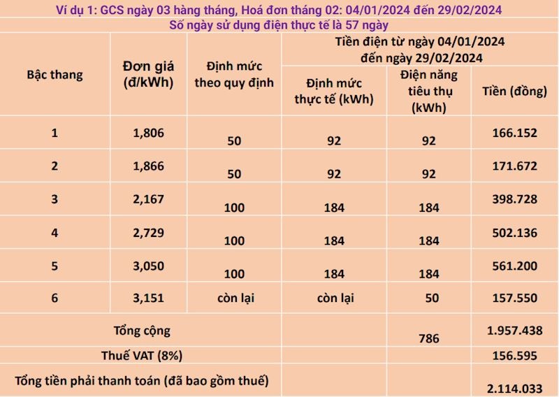 Dân xôn xao hóa đơn điện, EVN Hà Nội nói tháng 3 cách tính về bình thường - 1