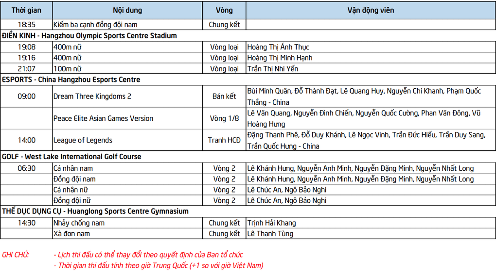 Lịch thi đấu Asiad 19 ngày 29/9: Cú hích HCV, điền kinh xuất trận - 5 Lịch thi đấu Asiad 19 ngày 29/9: Cú hích HCV, điền kinh xuất trận - 5