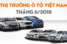 Không phải Toyota hay Mazda, Hyundai mới là thương hiệu bán nhiều nhất tháng 6/2018