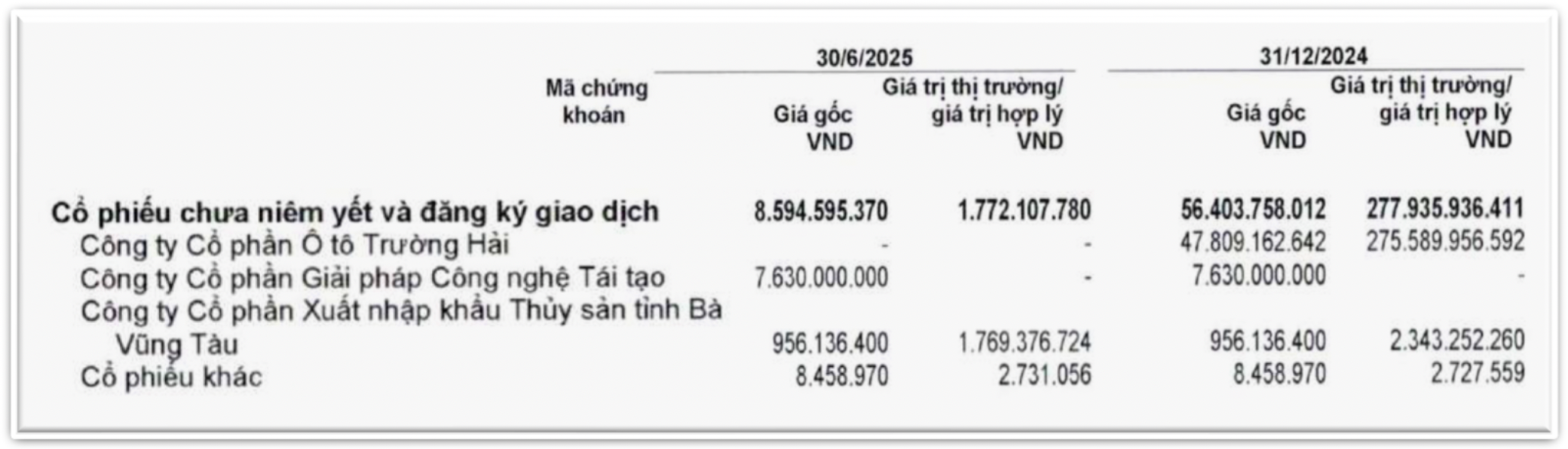 Thaco của tỷ phú Trần Bá Dương trị giá bao nhiêu? - 1