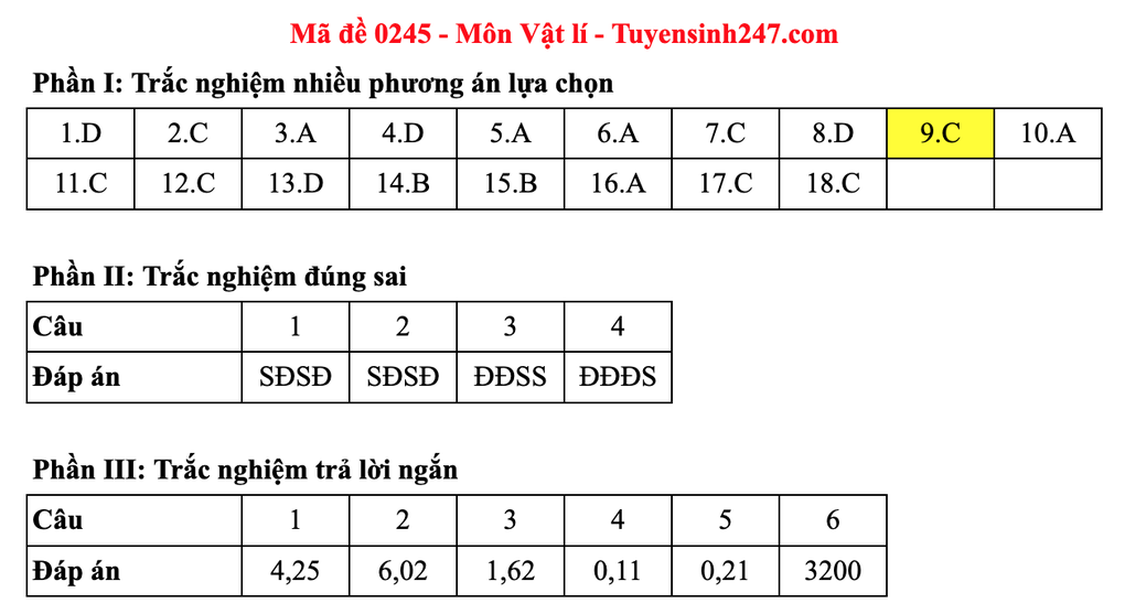 Đáp án gợi ý 48 mã đề môn vật lý thi tốt nghiệp THPT 2025 - 49 Đáp án gợi ý 48 mã đề môn vật lý thi tốt nghiệp THPT 2025 - 49