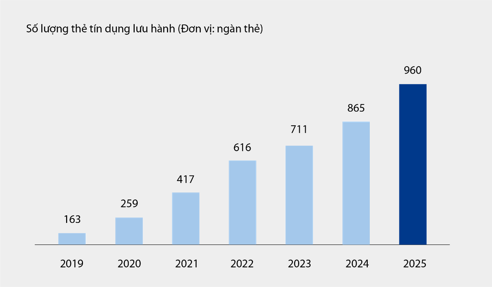 VIB: Lãi 6 tháng hơn 5.000 tỷ đồng, tổng tài sản vượt nửa triệu tỷ đồng - 2 VIB: Lãi 6 tháng hơn 5.000 tỷ đồng, tổng tài sản vượt nửa triệu tỷ đồng - 2