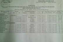 Thi tuyển công chức: “Đặc cách” cho người không đủ tiêu chuẩn?